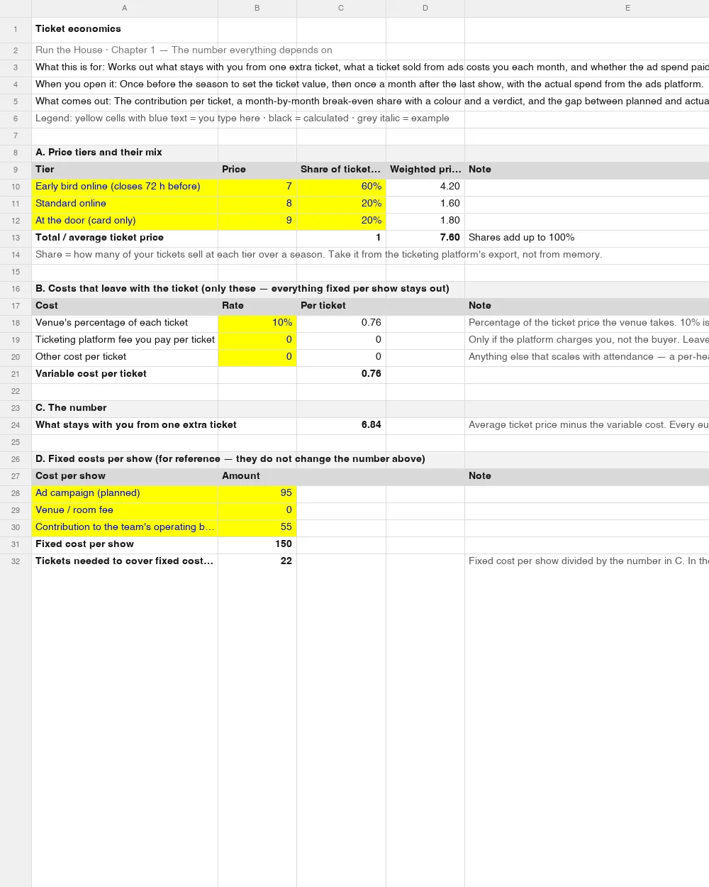 Ticket economics, filled example