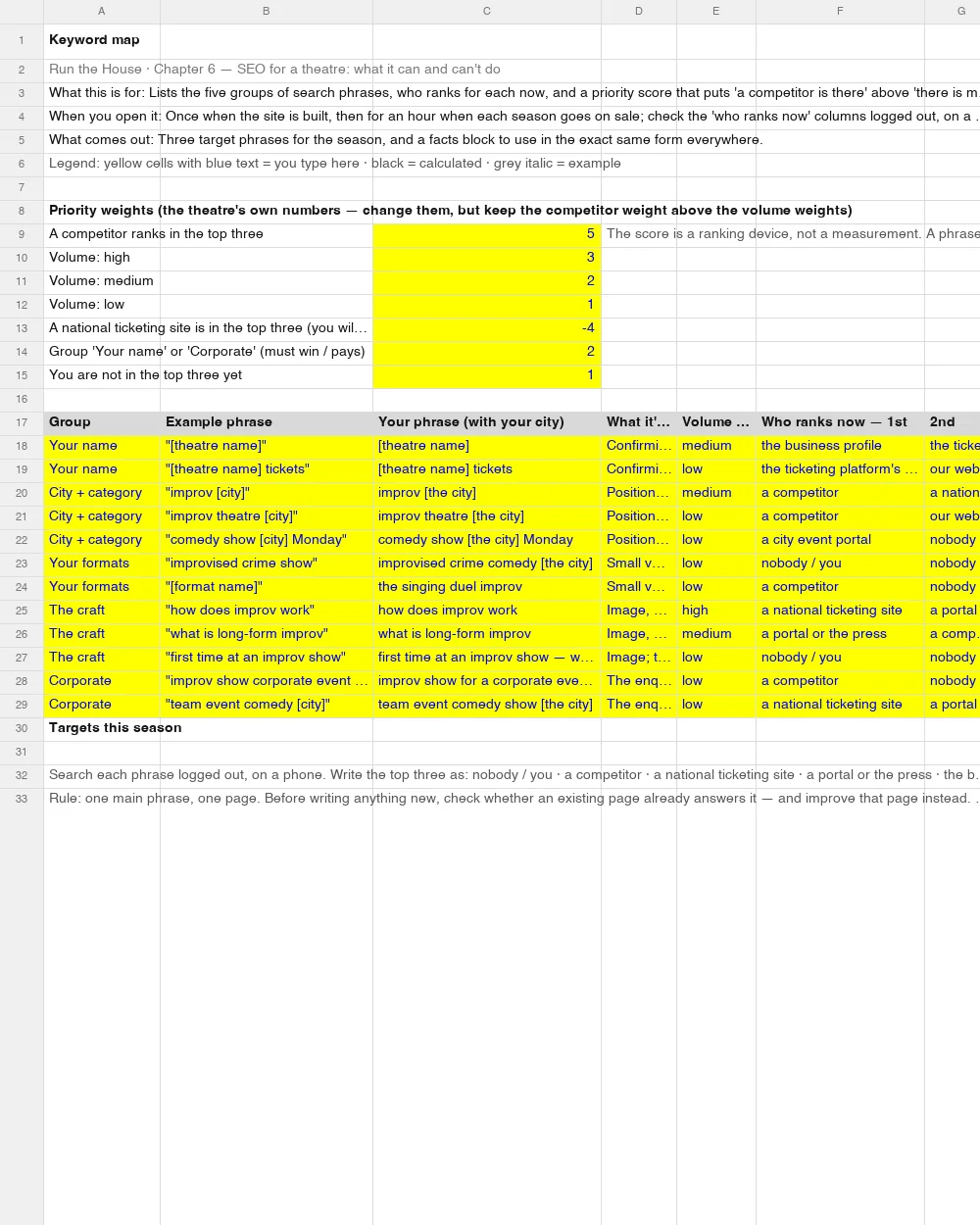 Keyword map, filled example