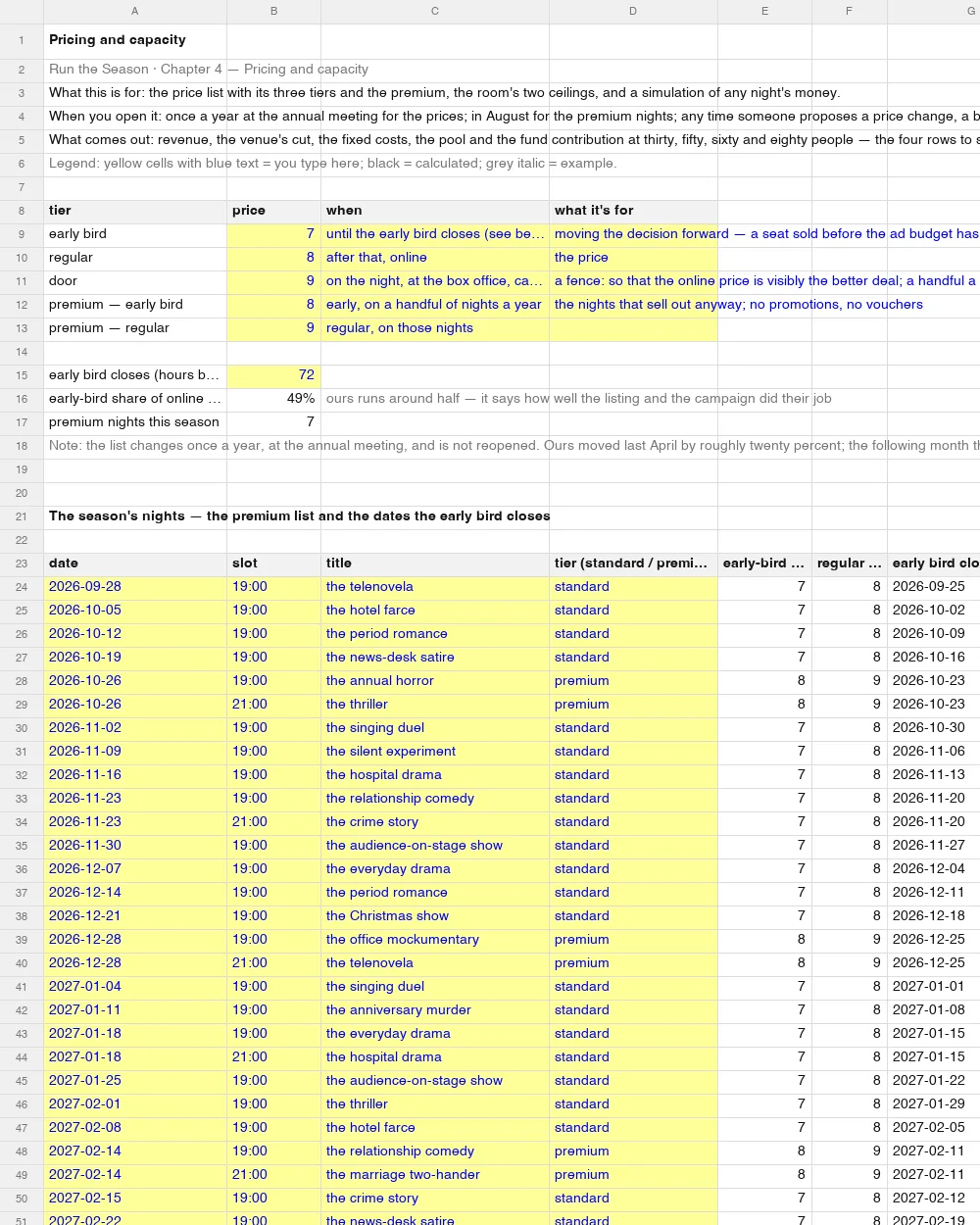 Pricing and capacity, filled example